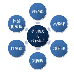 北大青鳥(niǎo)BENET網(wǎng)絡(luò)工程師課程 鑄就網(wǎng)絡(luò)技術(shù)精英